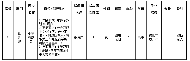 小车教练员12.26 小车教练员12.26