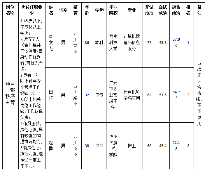 康来成绩公示1.10