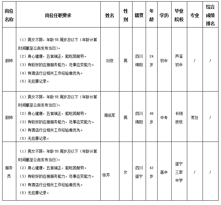 东津酒店 东津酒店