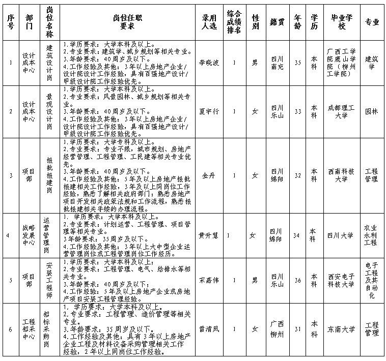 PA真人官网置地2.23更新 PA真人官网置地2.23更新