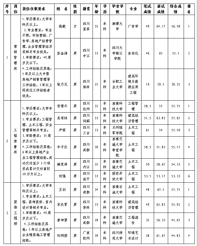置地更新2.29 置地更新2.29
