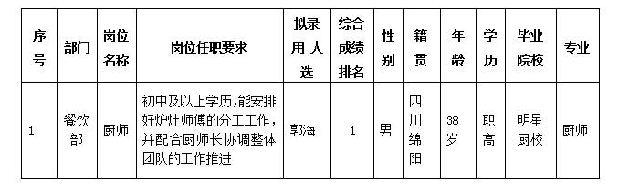 酒店勤杂工3.25 酒店勤杂工3.25