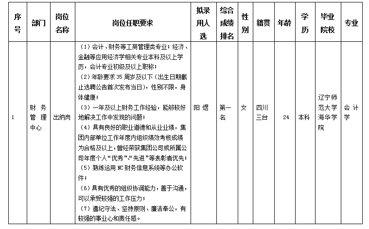 出纳岗 出纳岗
