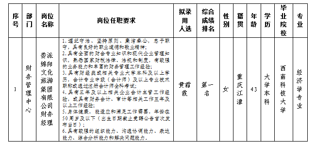 委派财务经理3.28 委派财务经理3.28