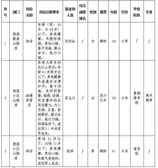 康居勤杂 康居勤杂