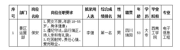 勤杂越王楼 勤杂越王楼