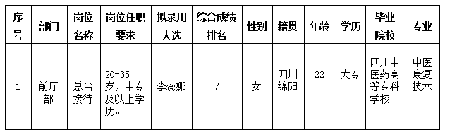 富乐山酒店 富乐山酒店
