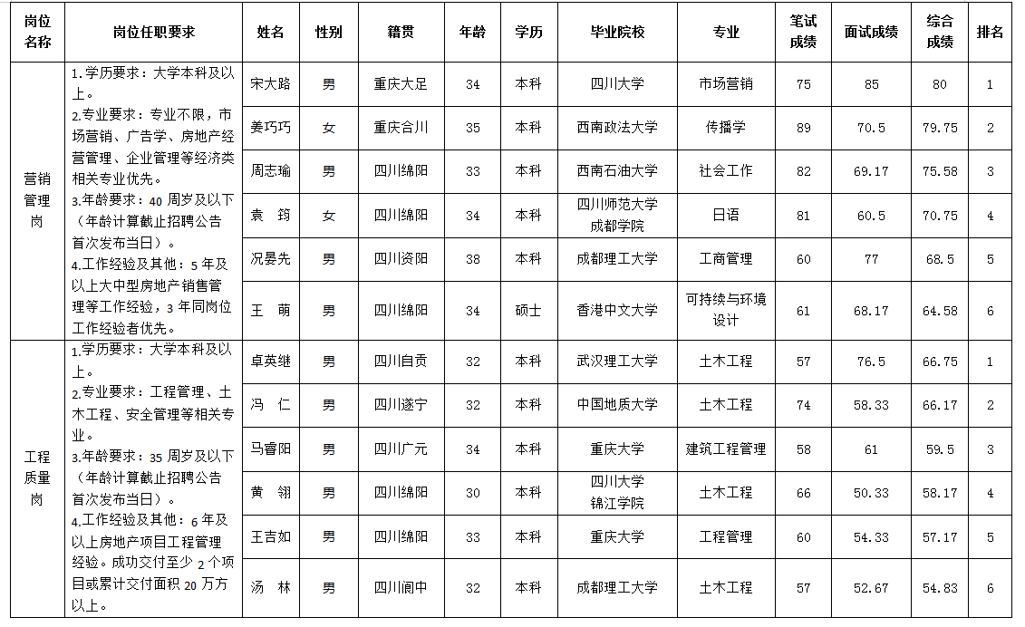 PA真人官网置地5.13 PA真人官网置地5.13