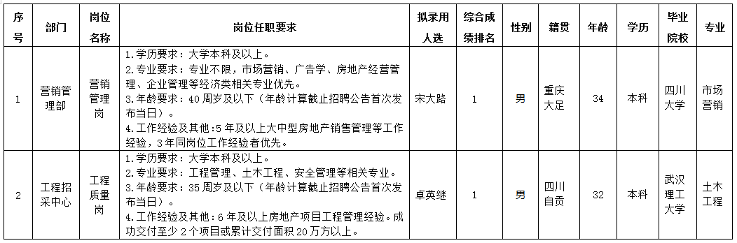 PA真人官网置地5.24
