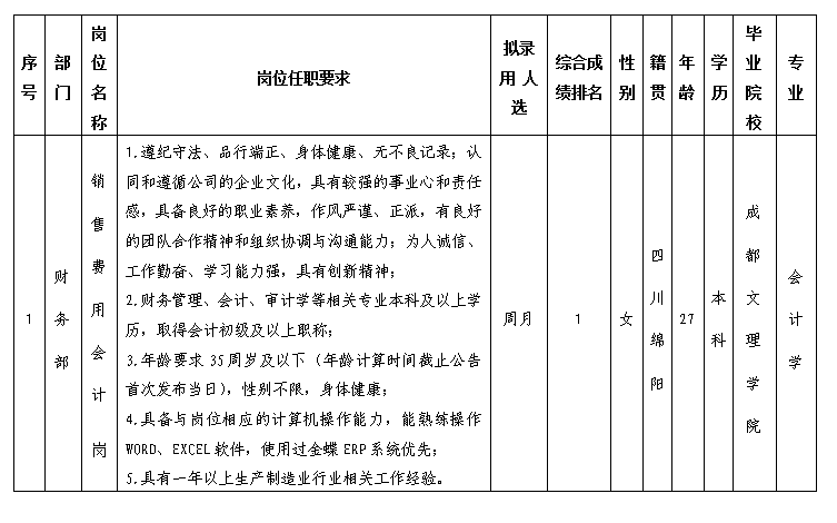 核算会计 核算会计