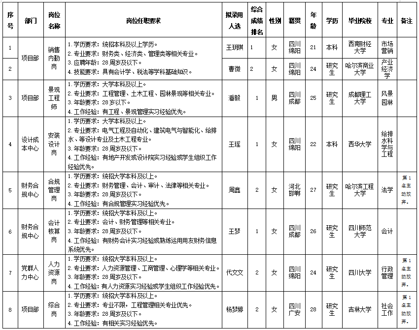 PA真人官网置地校招 PA真人官网置地校招