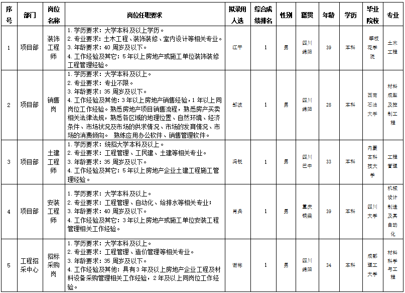 PA真人官网置地社招 PA真人官网置地社招