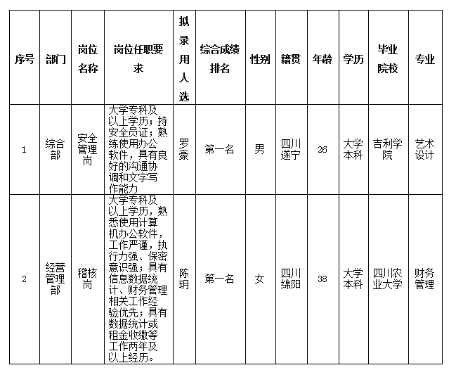 康居公司 康居公司