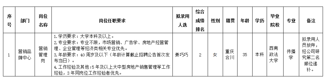 PA真人官网置地 PA真人官网置地