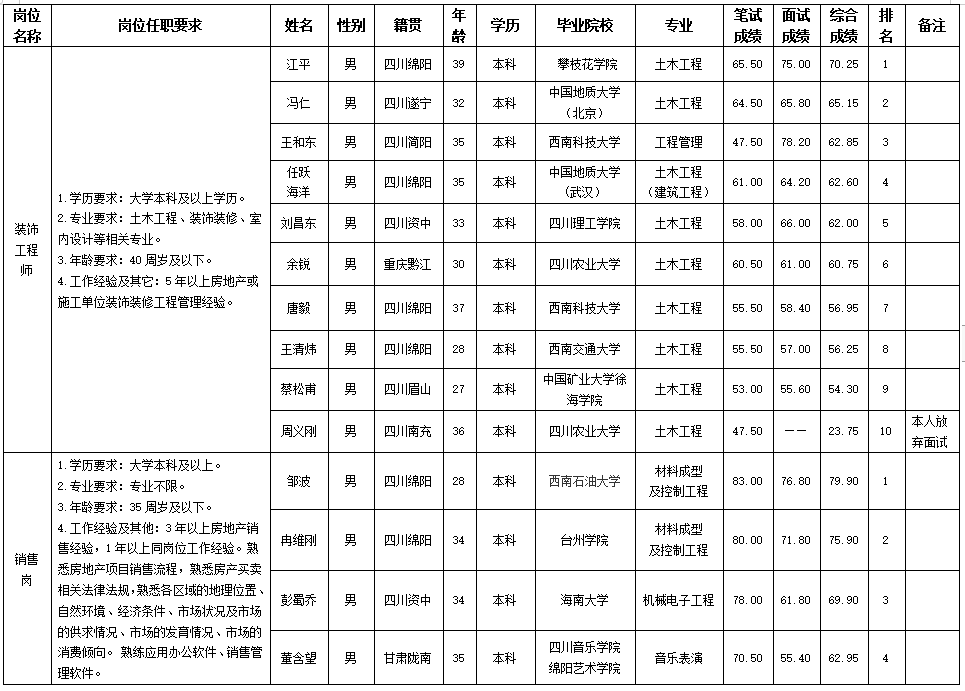 1 1