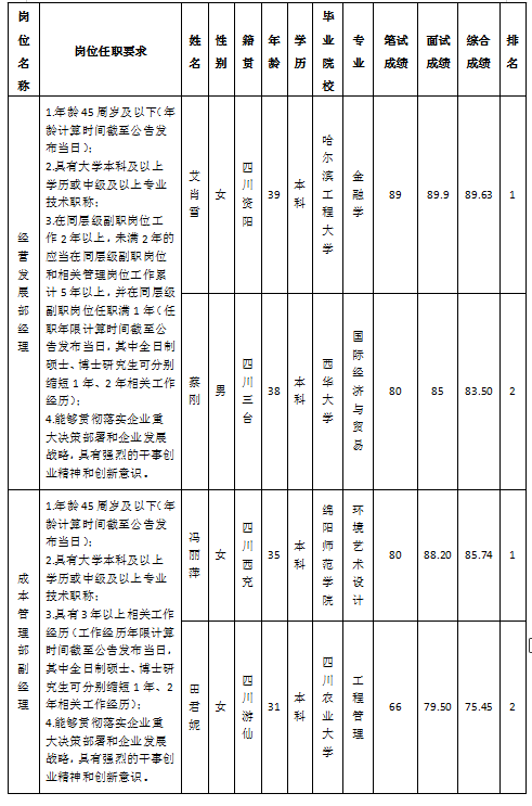 医投 医投