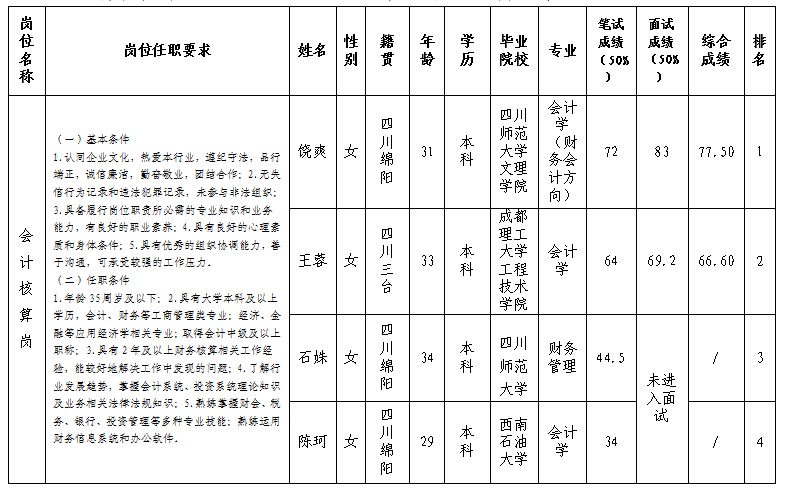 停车公司 停车公司
