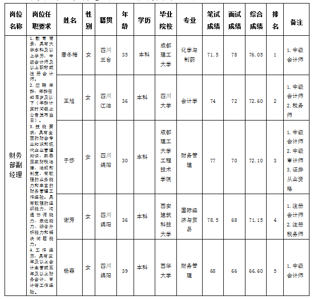 驾校7.10 驾校7.10