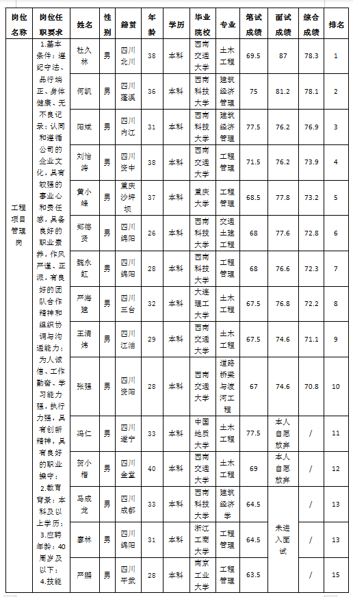 文旅1 文旅1