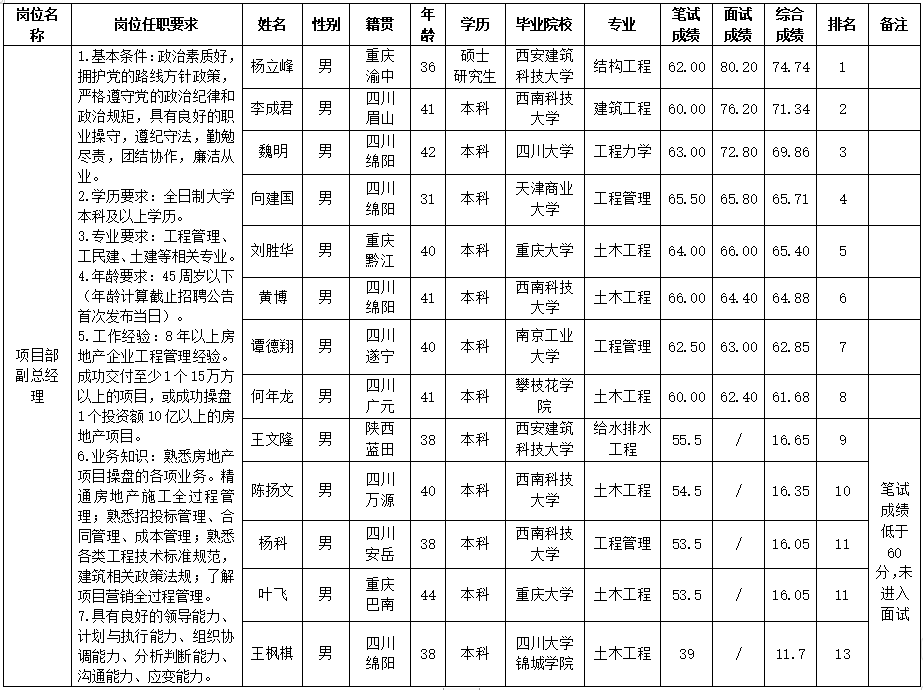 PA真人官网置地 PA真人官网置地