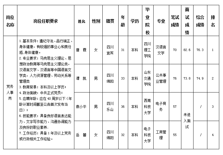 富达01 富达01