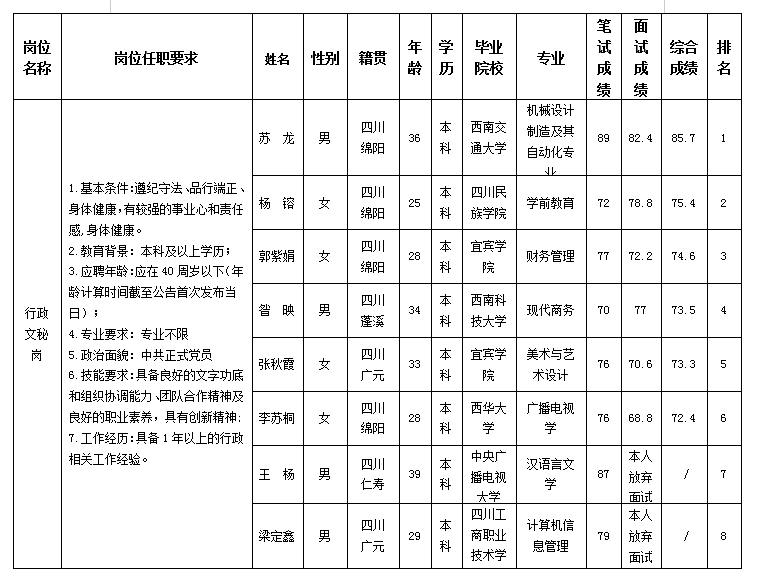 富达02 富达02