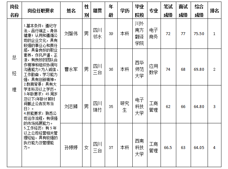 鸿安鼎运总经理 鸿安鼎运总经理