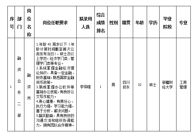 金控公司 金控公司