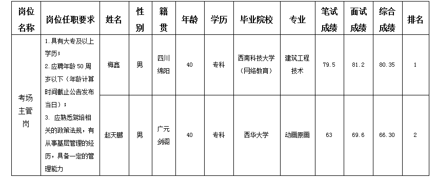 驾校1 驾校1