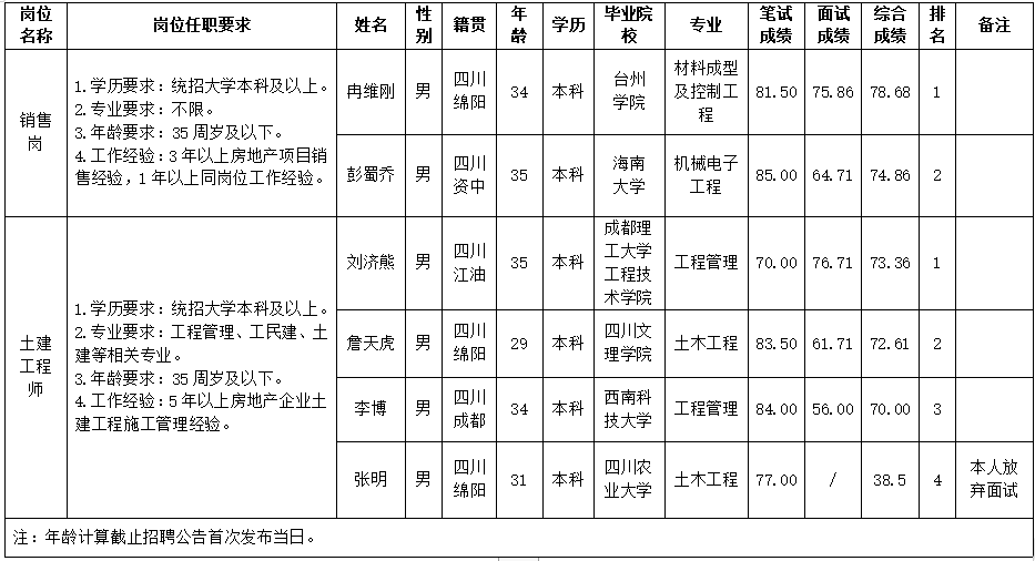 PA真人官网置地 PA真人官网置地