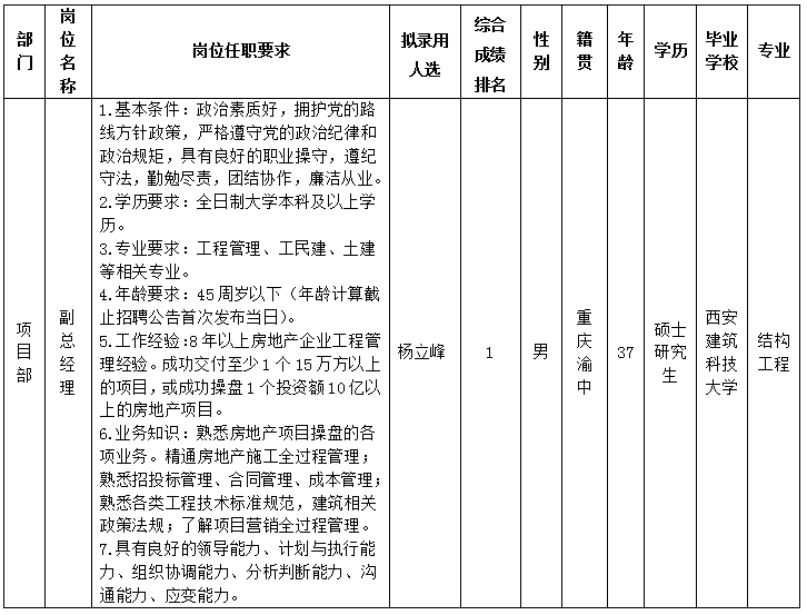 PA真人官网置地8.20 PA真人官网置地8.20