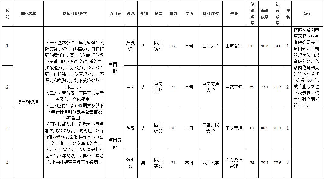 康来物业9.10 康来物业9.10