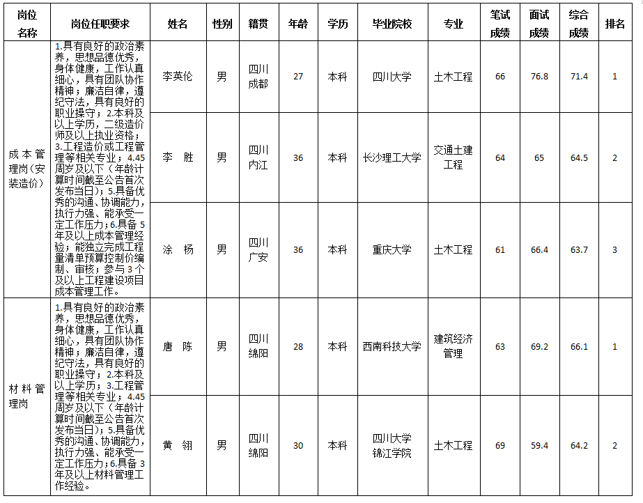 嘉远9.23